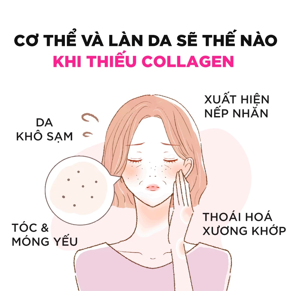 Viên uống DHC Collagen hỗ trợ làm đẹp và tăng độ đàn hồi cho da. - Hình ảnh 3