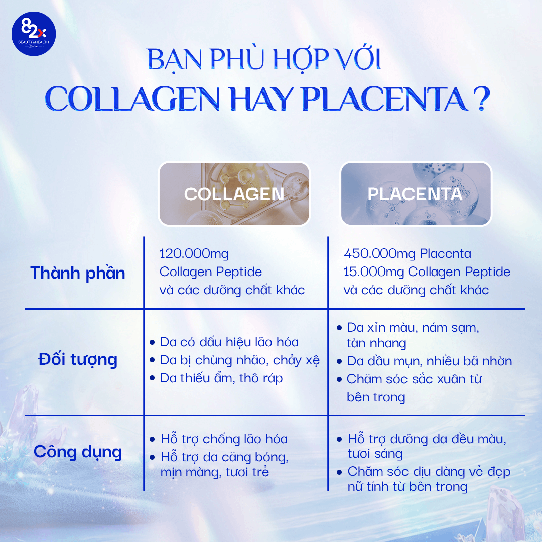 Thực phẩm bảo vệ sức khỏe Collagen 82X 120000 Sakura Premium - Hình ảnh 4