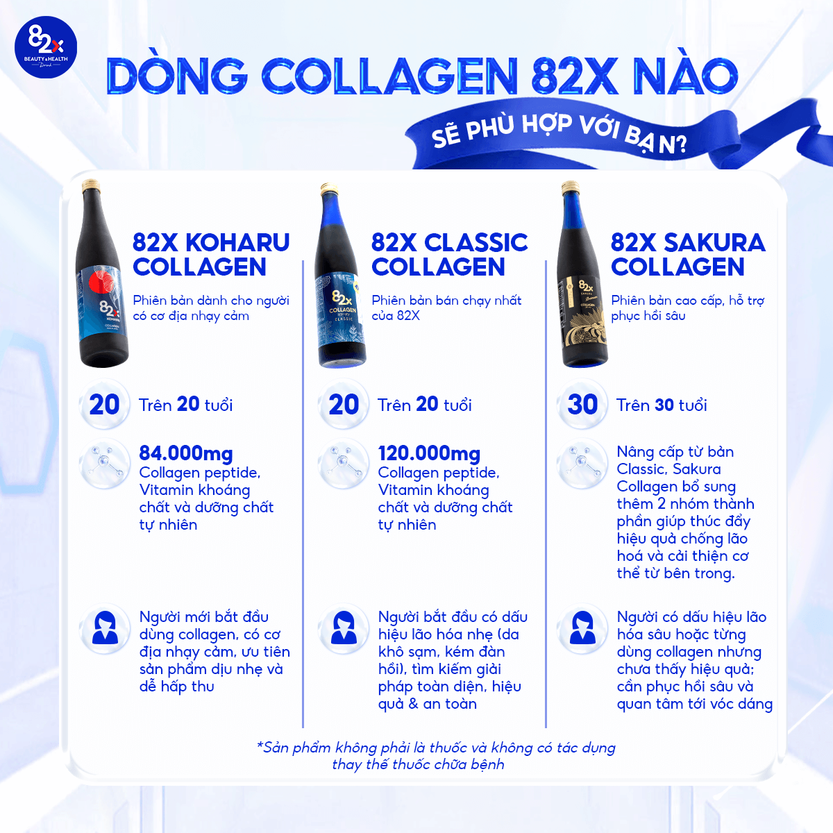 Thực phẩm bảo vệ sức khỏe Collagen 82X 120000 Sakura Premium - Hình ảnh 2